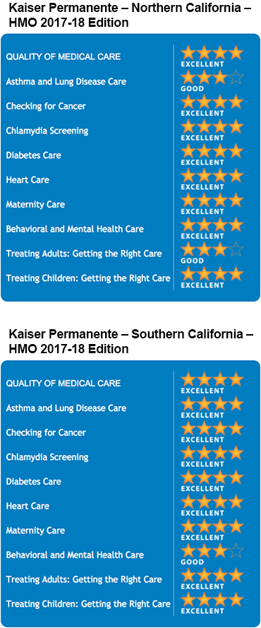 Kaiser Permanente Rate Chart