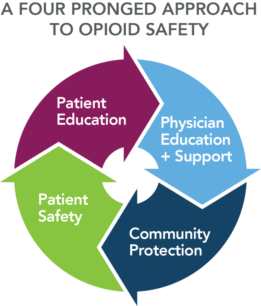 texas ed visits for opioid