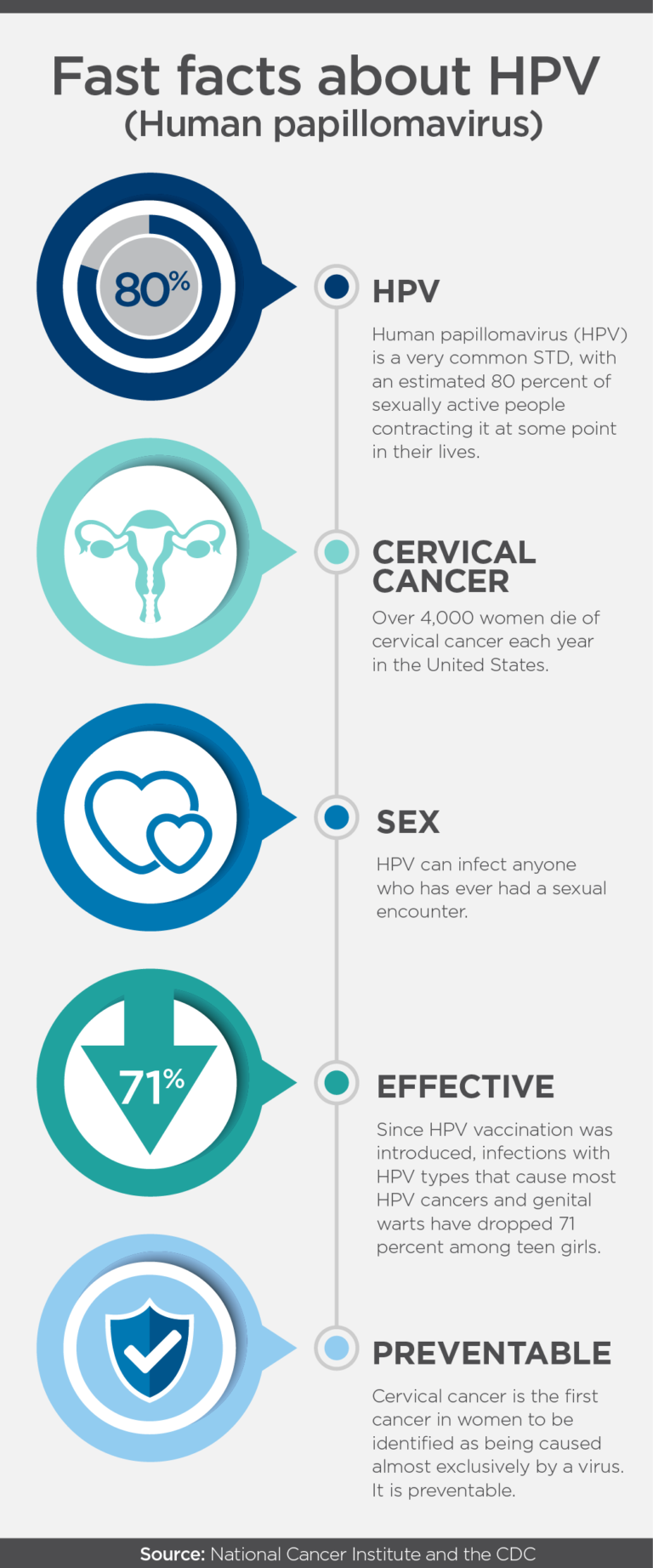 Early start to cervical cancer prevention - Permanente Medicine