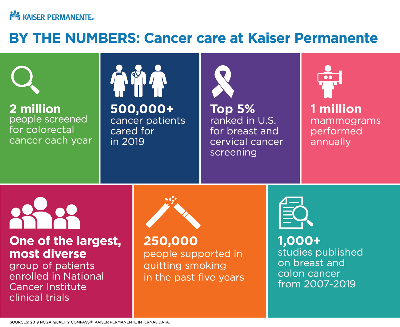 Destination health Stopping cancer before it starts