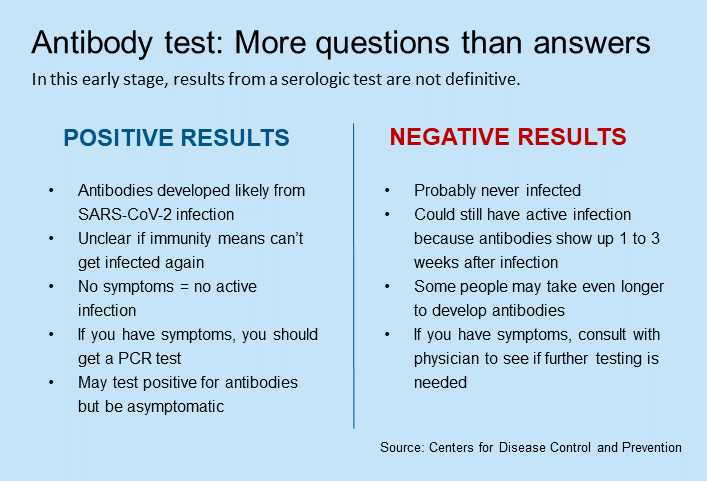 Building Coronavirus Testing Capacity Permanente Medicine