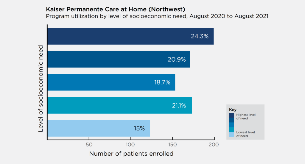 kaiser-permanente-care-at-home-permanente-medicine