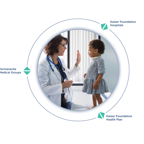 Our care model - Permanente Medicine