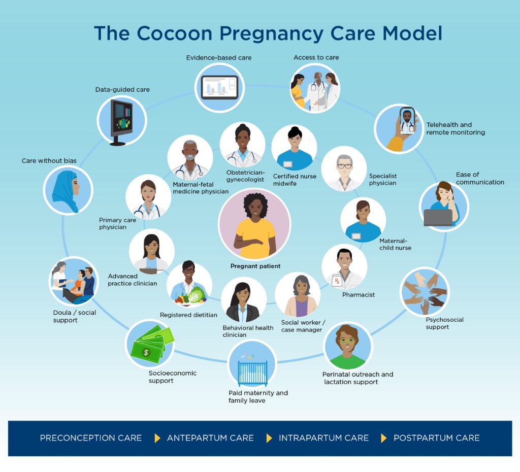 Innovative pregnancy care model surrounds mothers with safety net