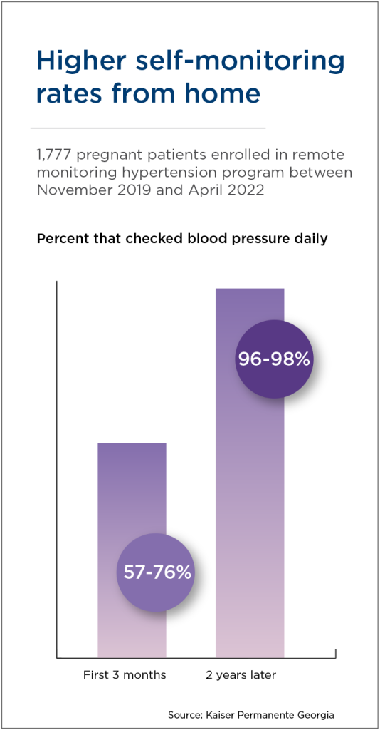 higher self-monitoring rates from home