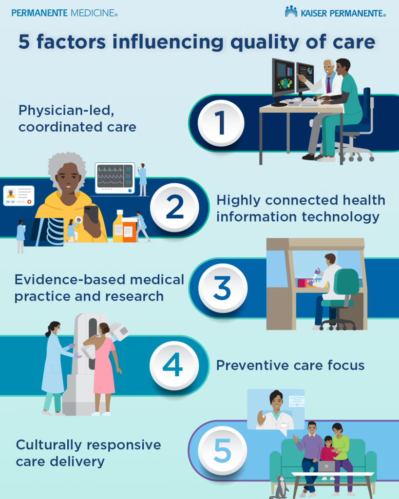 What is quality care and why it matters