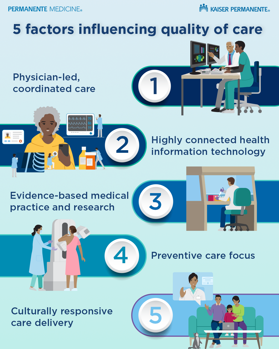 Quality Care Infographic 