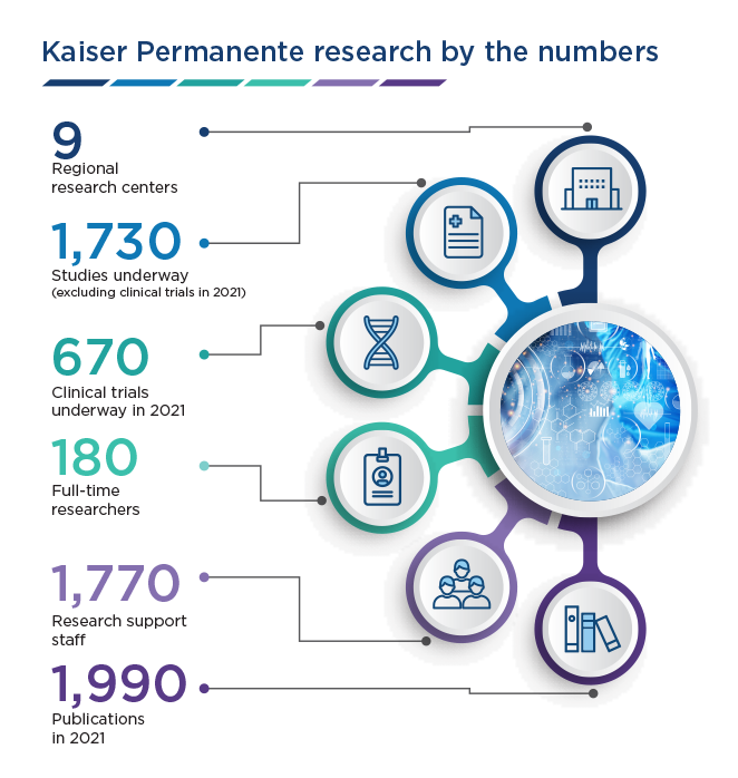 Kaiser Permanente Northwest news via