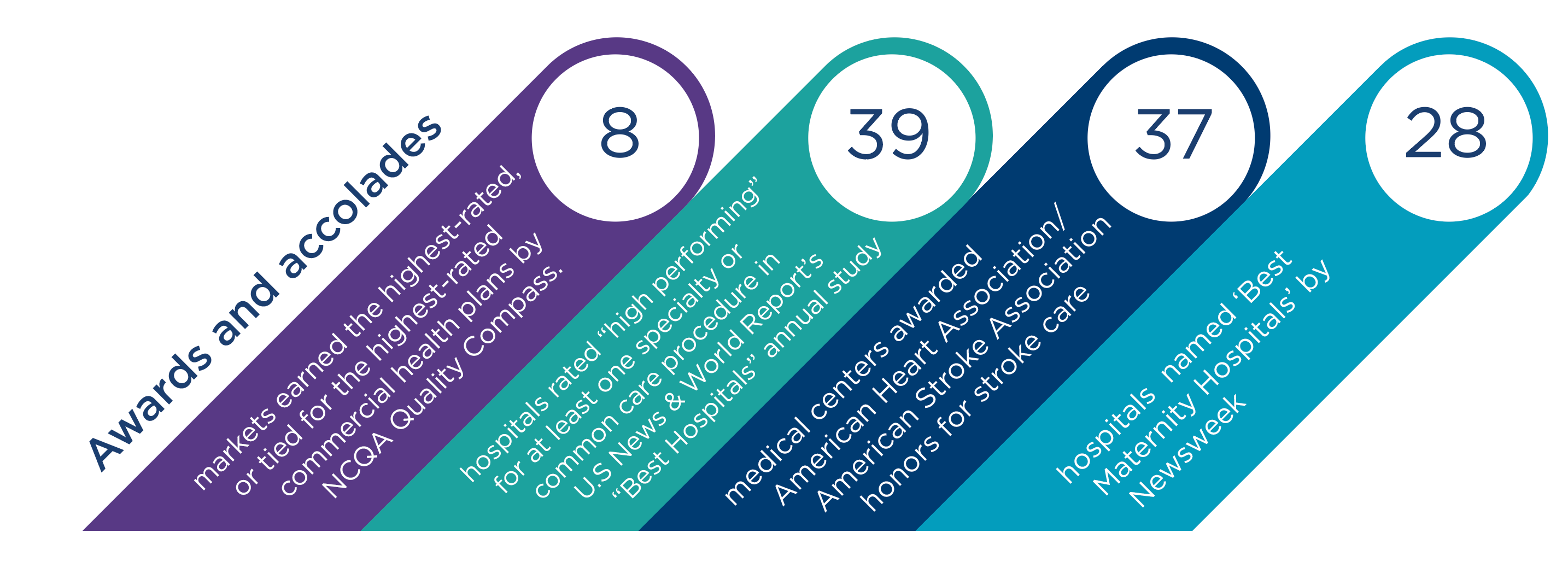 Infographic highlighting top 2023 accolades.