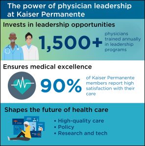 The Power of Physician Leadership: Ensures high-quality care and medical excellence, comprehensive leadership roles, and leadership training and development.